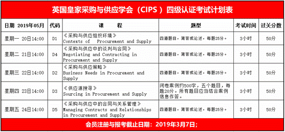 E:\坚果云盘\工作文件-共享\5A-简章-内训-推广\1B-考试计划表\201905-CIPS四级考试.png